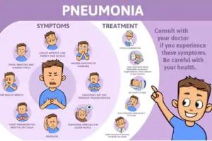 सम्पूर्ण टीकाकरण निमोनिया से बचाव के लिए है जरूरी