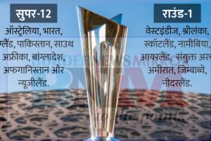 टी-20 वर्ल्ड कप की सभी 16 टीमों की तस्वीर साफ, भारत सहित 8 टीमें सीधे सुपर-12 में खेलेंगी